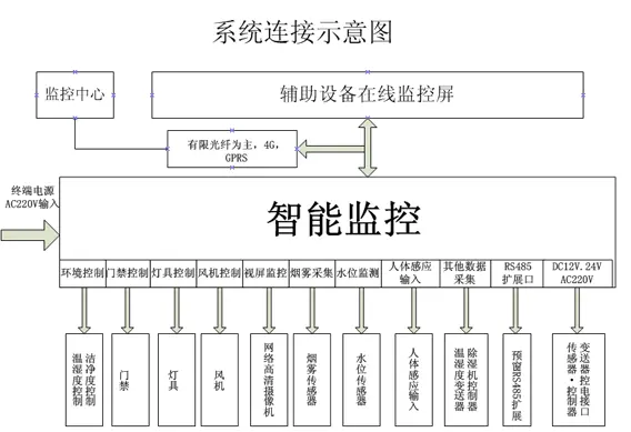 辅助监控说明图3.webp