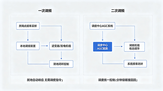 讲完原理.png